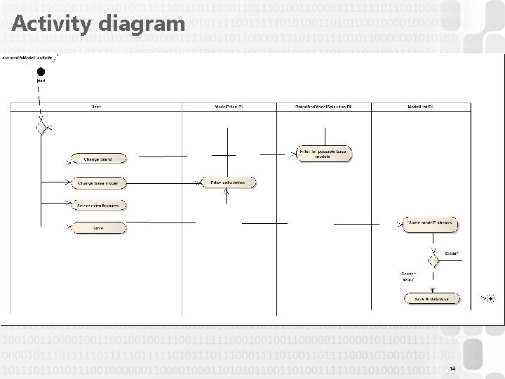 Activity diagram 14 Activity diagram 14