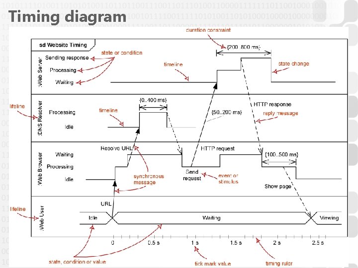 Timing diagram 20 Timing diagram 20