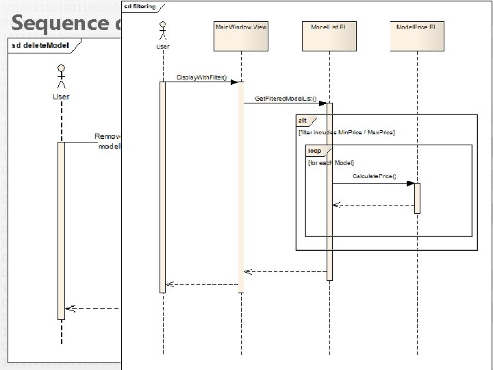 Sequence diagram 22 Sequence diagram 22