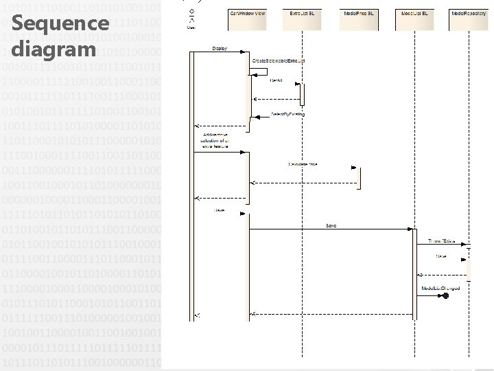 Sequence diagram 23 Sequence diagram 23