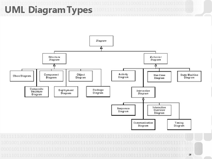 UML Diagram Types 26 UML Diagram Types 26