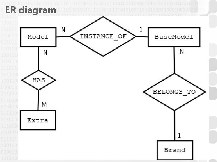 ER diagram 44 ER diagram 44