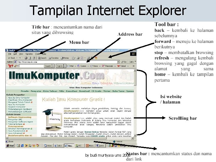 Tampilan Internet Explorer 6/14/2021 by budi murtiyasa ums 2008 10 