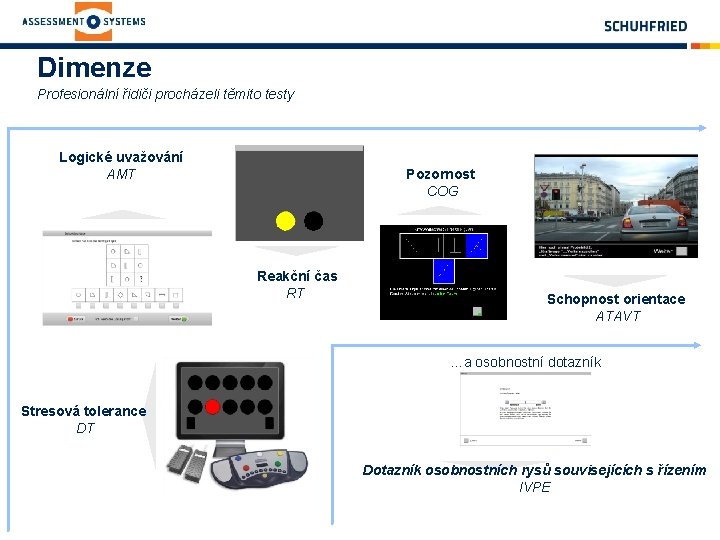 Dimenze Profesionální řidiči procházeli těmito testy Logické uvažování AMT Pozornost COG Reakční čas RT