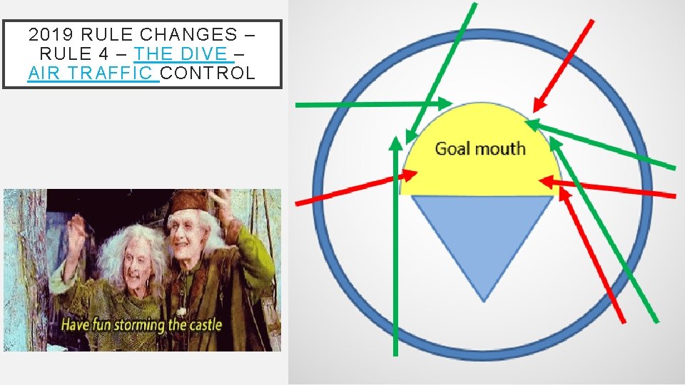 2019 RULE CHANGES – RULE 4 – THE DIVE – AIR TRAFFIC CONTROL 