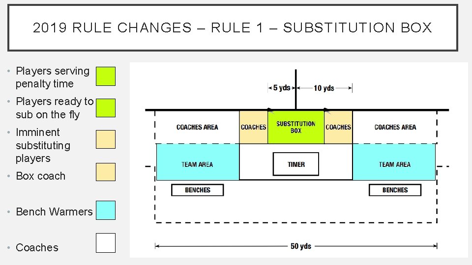 2019 RULE CHANGES – RULE 1 – SUBSTITUTION BOX • Players serving penalty time