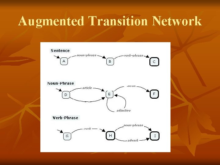 Augmented Transition Network Augmented Transition Network