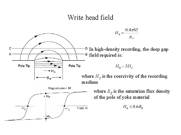 Write head field In high-density recording, the deep gap field required is: where HC