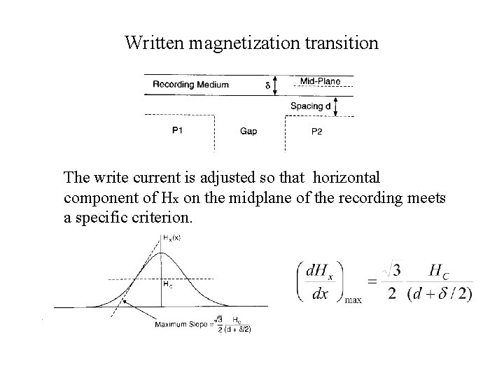 Written magnetization transition The write current is adjusted so that horizontal component of Hx