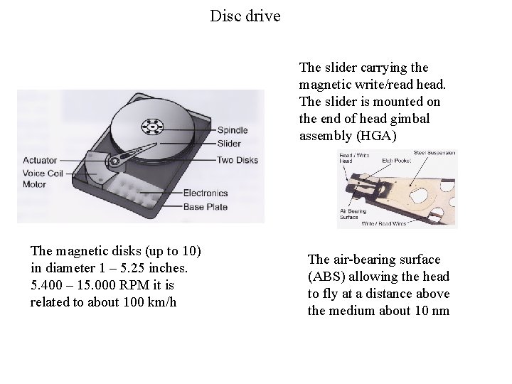 Disc drive The slider carrying the magnetic write/read head. The slider is mounted on