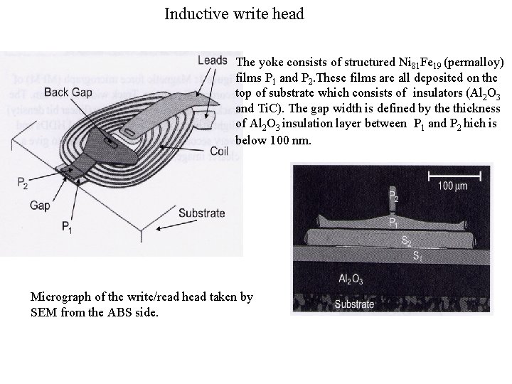 Inductive write head The yoke consists of structured Ni 81 Fe 19 (permalloy) films