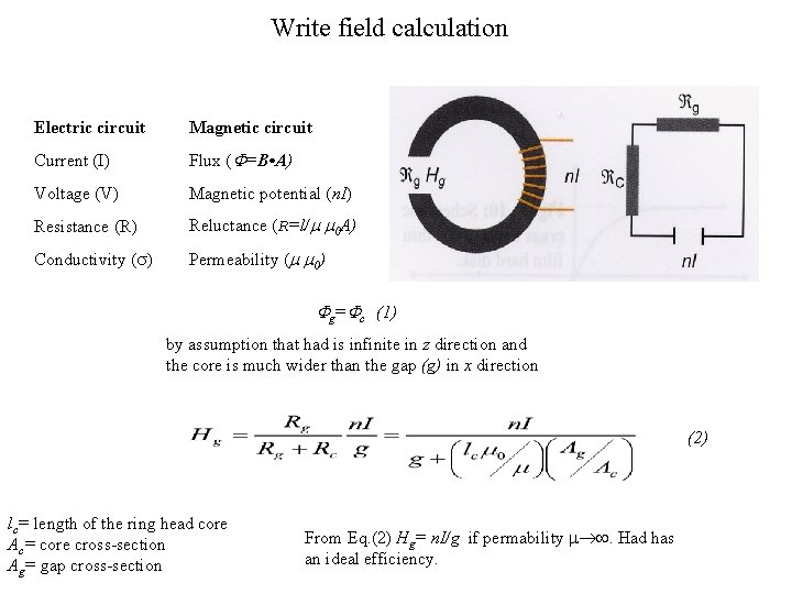 Write field calculation Electric circuit Magnetic circuit Current (I) Flux ( =B • A)