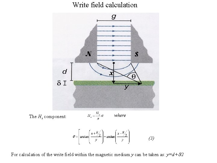 Write field calculation The Hx component: where (3) For calculation of the write field