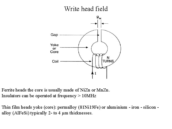 Write head field Ferrite heads the core is usually made of Ni. Zn or