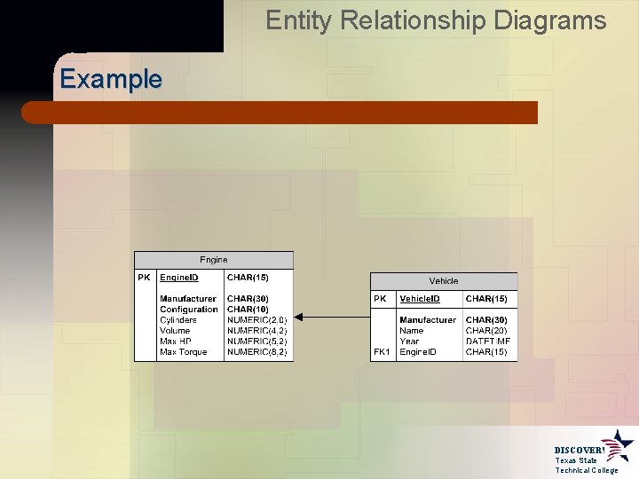 Entity Relationship Diagrams Example DISCOVER! Texas State Technical College 
