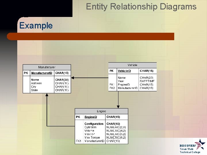 Entity Relationship Diagrams Example DISCOVER! Texas State Technical College 