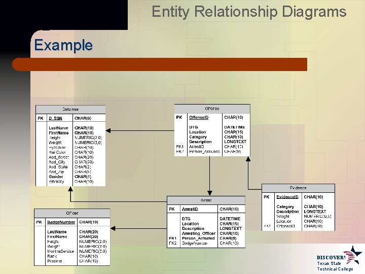 Entity Relationship Diagrams Example DISCOVER! Texas State Technical College 