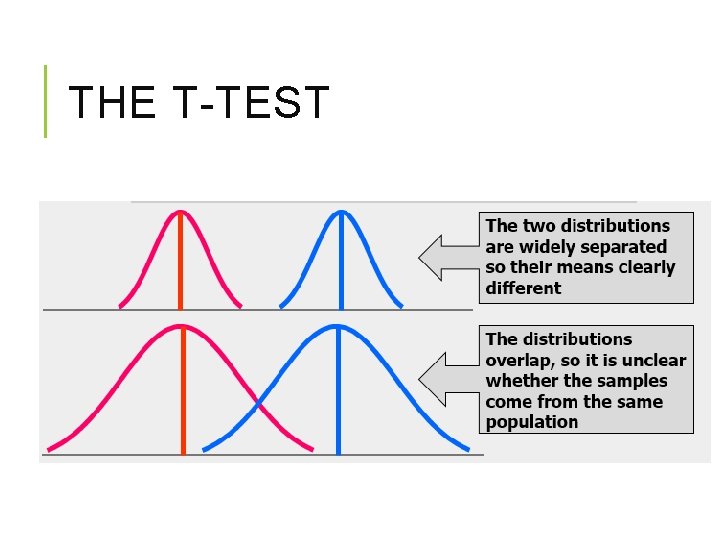 THE T-TEST 