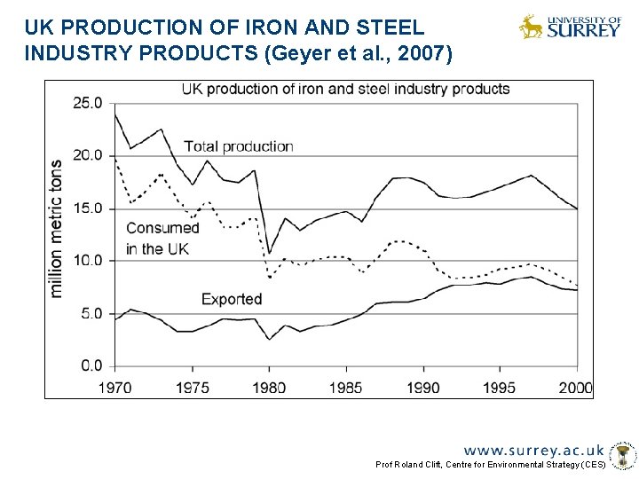 UK PRODUCTION OF IRON AND STEEL INDUSTRY PRODUCTS (Geyer et al. , 2007) Prof