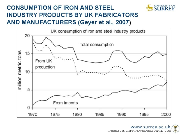 CONSUMPTION OF IRON AND STEEL INDUSTRY PRODUCTS BY UK FABRICATORS AND MANUFACTURERS (Geyer et