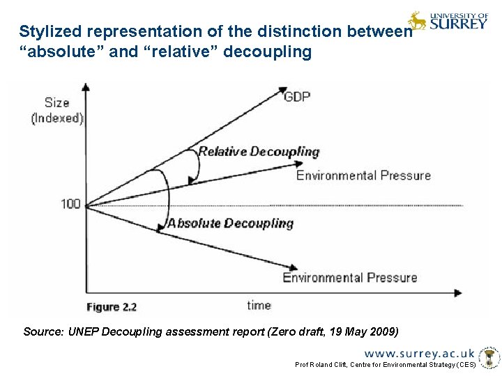 Stylized representation of the distinction between “absolute” and “relative” decoupling Source: UNEP Decoupling assessment