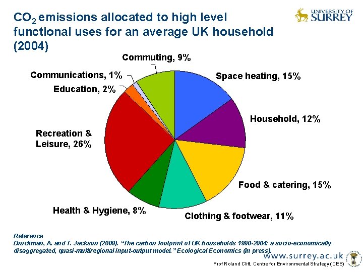 CO 2 emissions allocated to high level functional uses for an average UK household