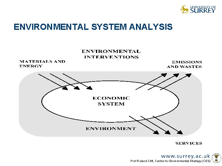 ENVIRONMENTAL SYSTEM ANALYSIS Prof Roland Clift, Centre for Environmental Strategy (CES) 