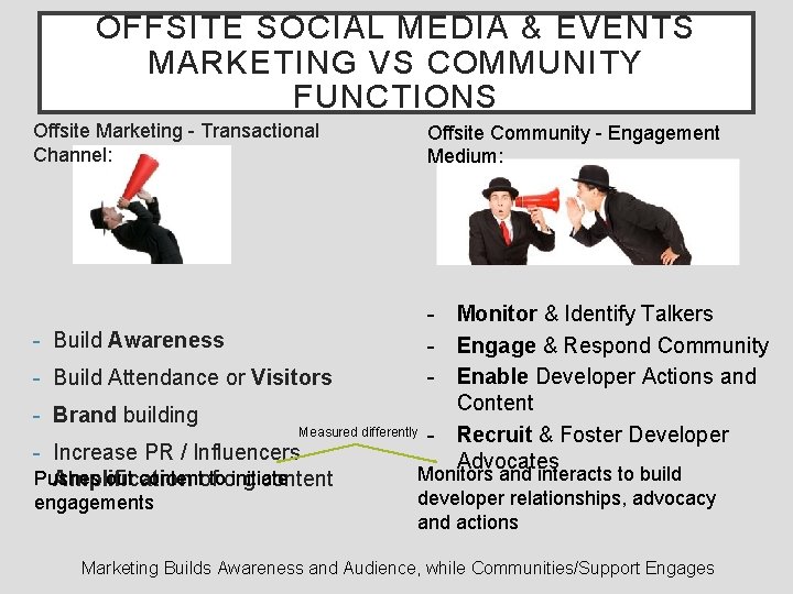 OFFSITE SOCIAL MEDIA & EVENTS MARKETING VS COMMUNITY FUNCTIONS Offsite Marketing - Transactional Channel: