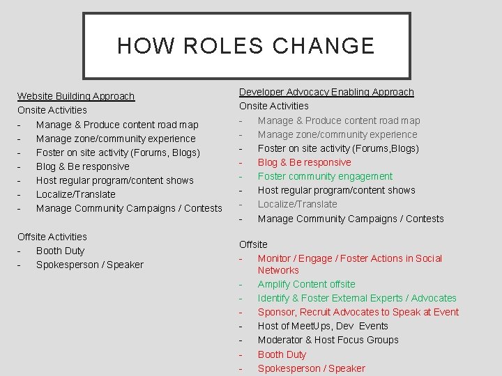 HOW ROLES CHANGE Website Building Approach Onsite Activities Manage & Produce content road map