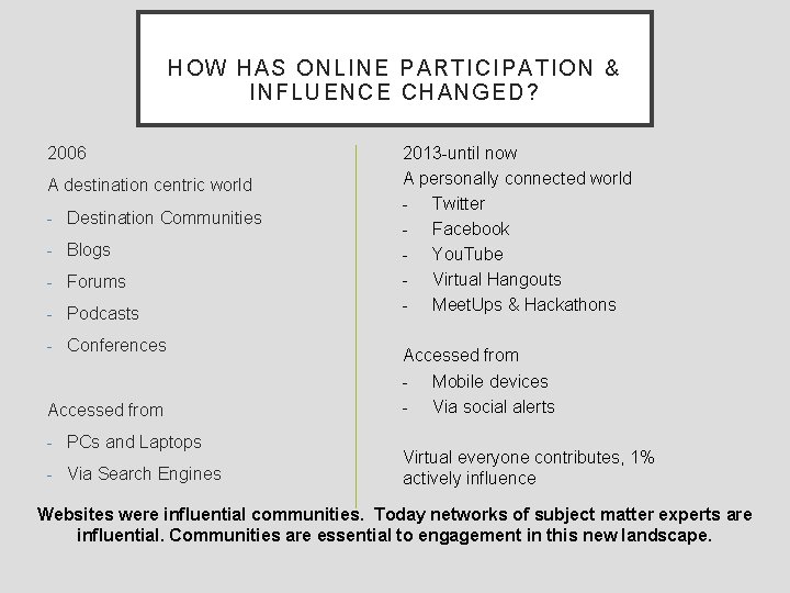 H OW HAS ONLINE PARTICIPATION & I NFLUENCE C HANGED? 2006 A destination centric