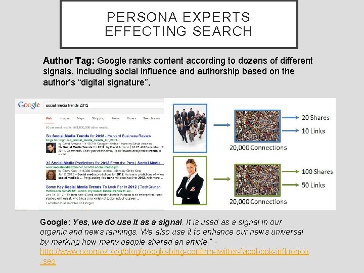 PERSONA EXPERTS EFFECTING SEARCH Author Tag: Google ranks content according to dozens of different