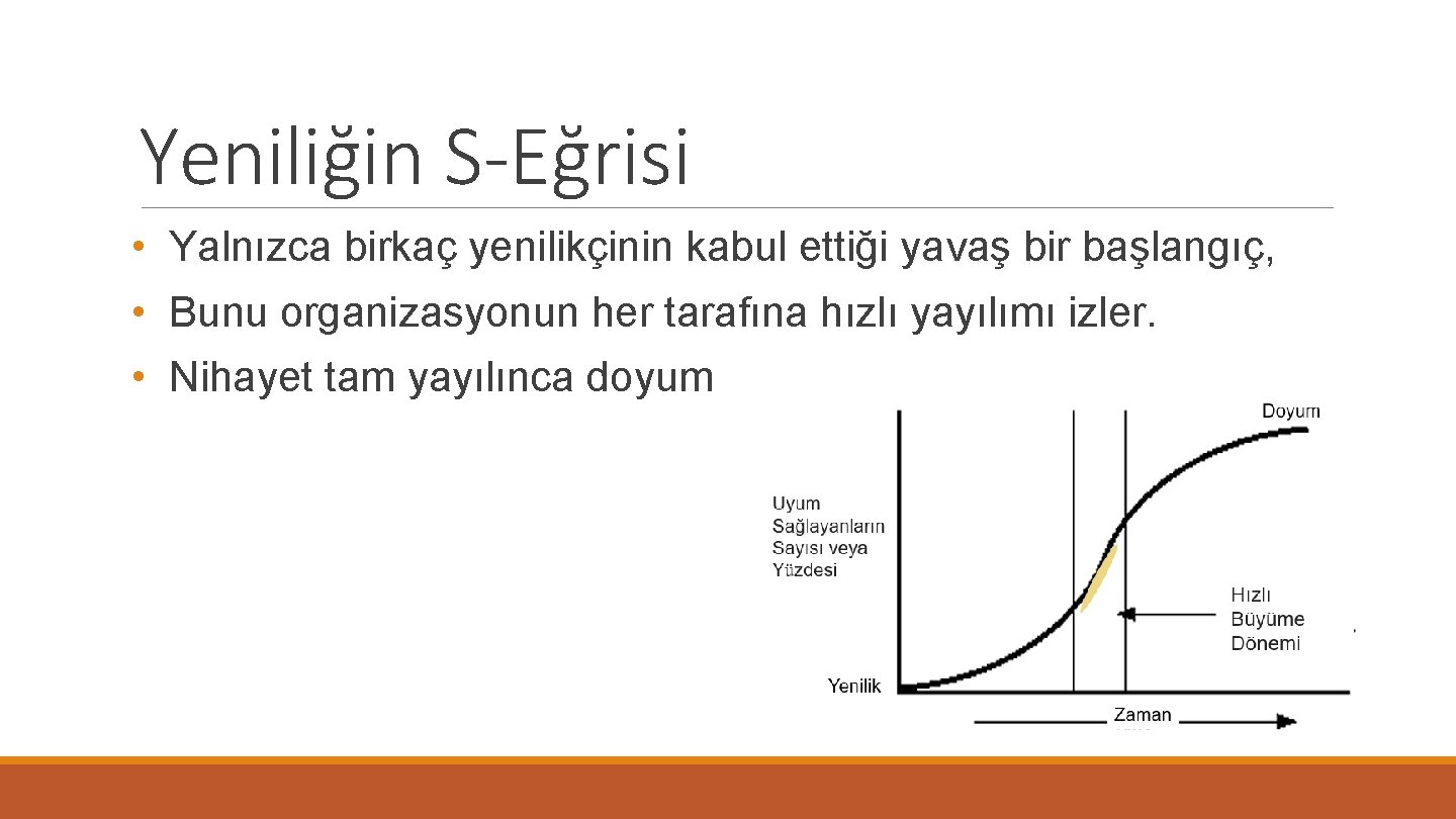 Yeniliğin S-Eğrisi • Yalnızca birkaç yenilikçinin kabul ettiği yavaş bir başlangıç, • Bunu organizasyonun