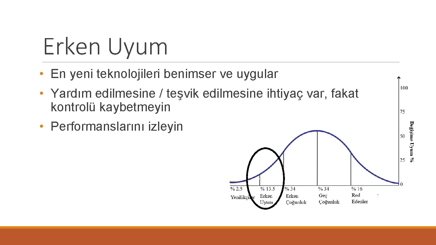 Erken Uyum • En yeni teknolojileri benimser ve uygular • Yardım edilmesine / teşvik