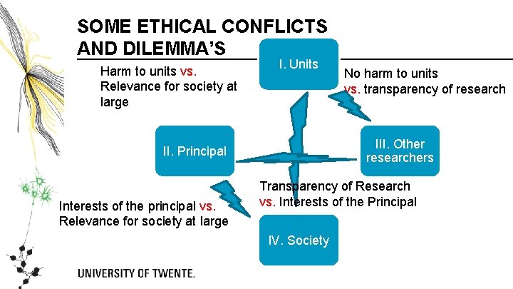 SOME ETHICAL CONFLICTS AND DILEMMA’S Harm to units vs. Relevance for society at large