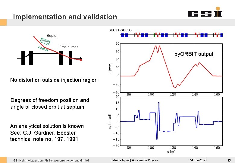 Implementation and validation Septum Orbit bumps py. ORBIT output No distortion outside injection region