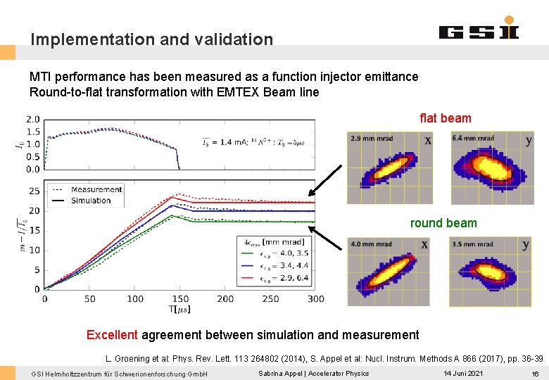 Implementation and validation MTI performance has been measured as a function injector emittance Round-to-flat