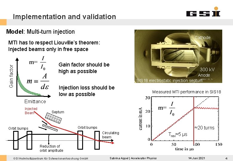 Implementation and validation Model: Multi-turn injection Cathode MTI has to respect Liouville’s theorem: Injected