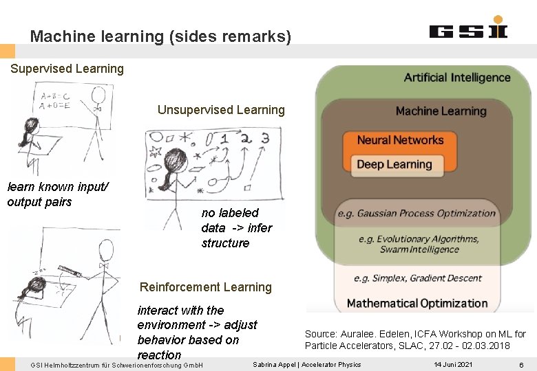 Machine learning (sides remarks) Supervised Learning Unsupervised Learning learn known input/ output pairs no