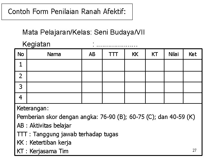 Contoh Form Penilaian Ranah Afektif: Mata Pelajaran/Kelas: Seni Budaya/VII Kegiatan No Nama : .