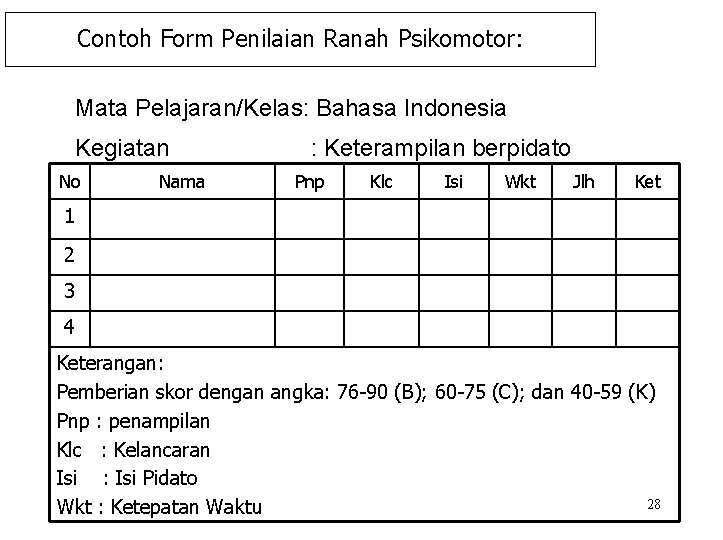 Contoh Form Penilaian Ranah Psikomotor: Mata Pelajaran/Kelas: Bahasa Indonesia Kegiatan No Nama : Keterampilan