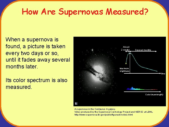 How Are Supernovas Measured? When a supernova is found, a picture is taken every