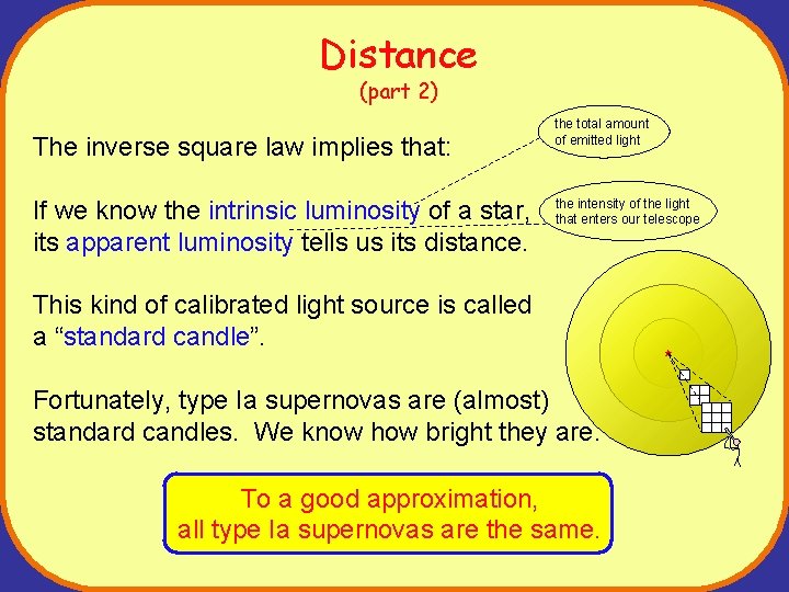 Distance (part 2) The inverse square law implies that: If we know the intrinsic