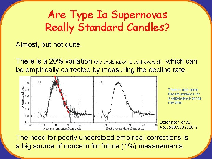 Are Type Ia Supernovas Really Standard Candles? Almost, but not quite. There is a