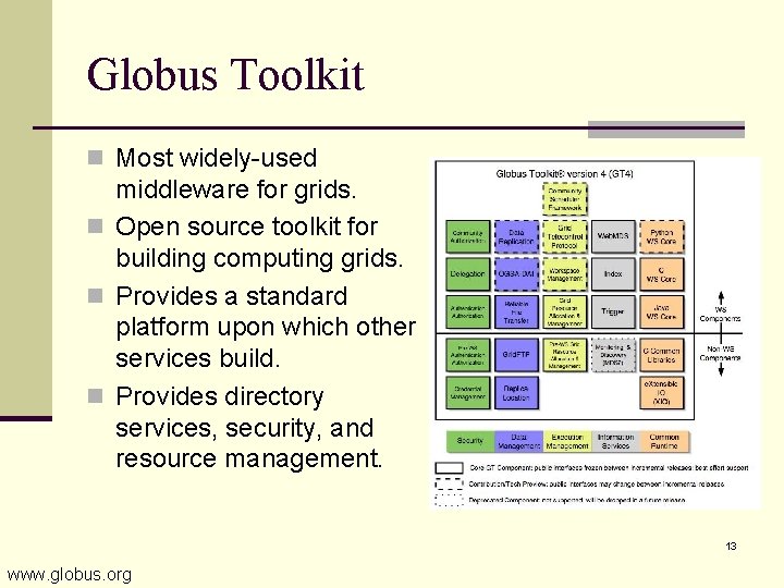 Globus Toolkit n Most widely-used middleware for grids. n Open source toolkit for building Globus Toolkit n Most widely-used middleware for grids. n Open source toolkit for building