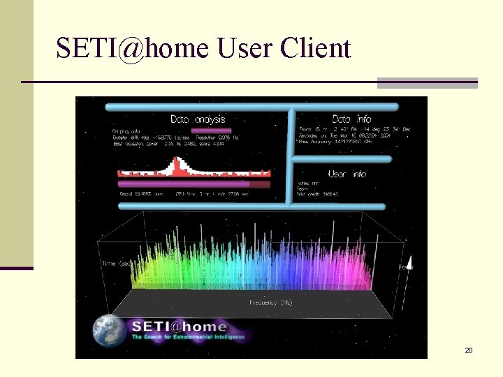 SETI@home User Client 20 SETI@home User Client 20