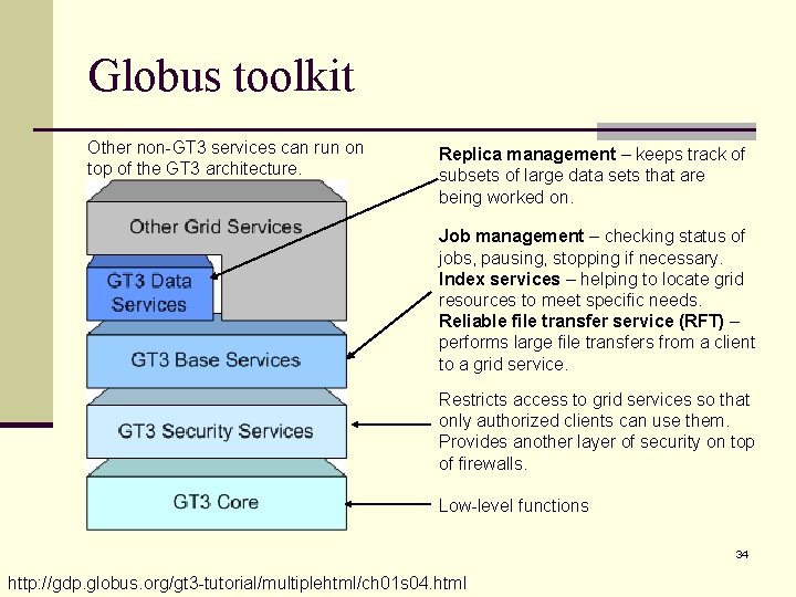 Globus toolkit Other non-GT 3 services can run on top of the GT 3 Globus toolkit Other non-GT 3 services can run on top of the GT 3