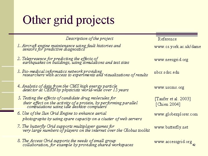 Other grid projects Description of the project Reference 1. Aircraft engine maintenance using fault Other grid projects Description of the project Reference 1. Aircraft engine maintenance using fault