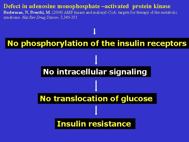 Defect in adenosine monophosphate –activated protein kinase Ruderman, N, Prentki, M. (2004) AMP kinase