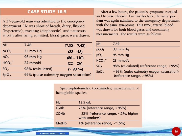 (7. 35 – 7. 45) (35 – 45) (80 – 110) (22 – 26)