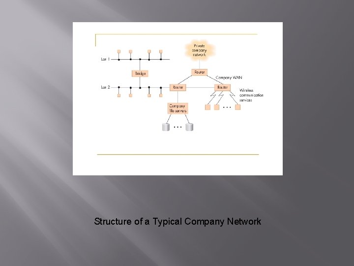 Structure of a Typical Company Network 